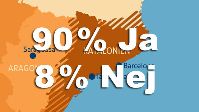 Jordskredsseger för katalansk självständighet enligt preliminär prognos
