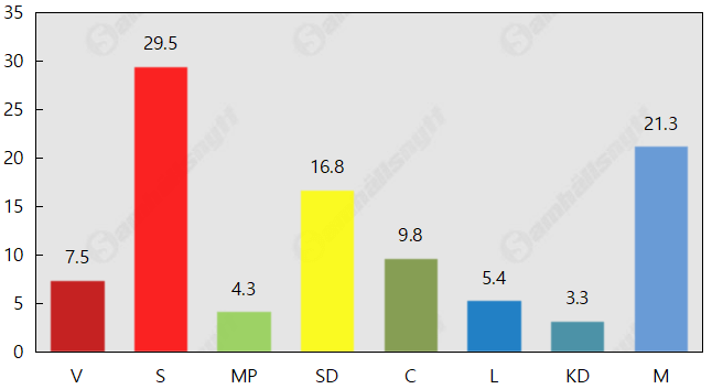 M ökar – C backar