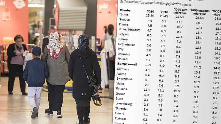 Expressens expert som kritiserar rapport om ökande andel muslimer i Sverige är asylaktivist