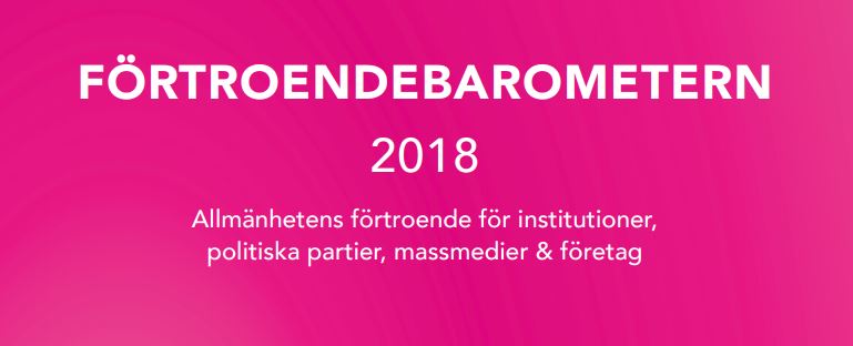 Fortsatt tapp för public service i Förtroendebarometern