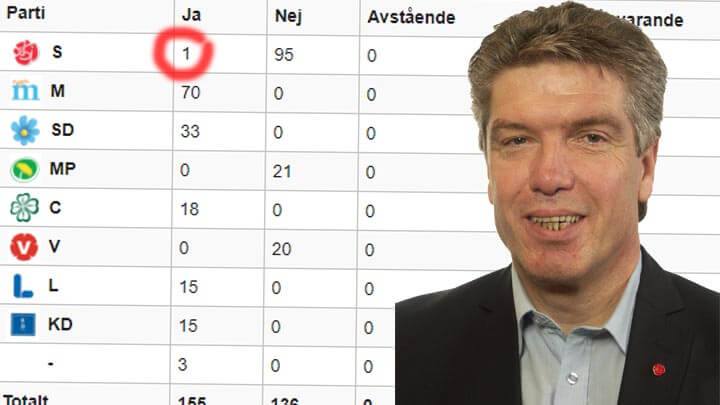 S-politiker röstade nej till barnäktenskap av misstag: ”Jag var inte vaken”