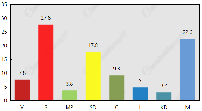 Miljöpartiet under spärren