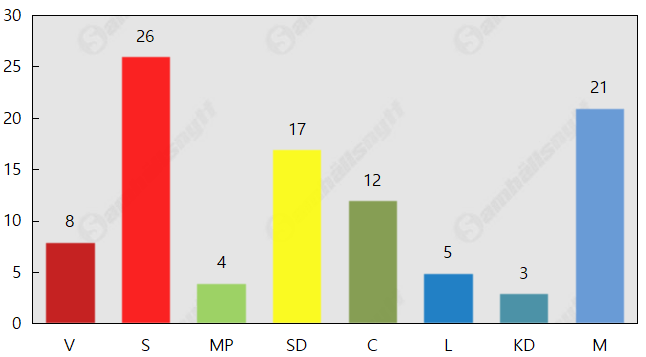 Ökat stöd för Centerpartiet