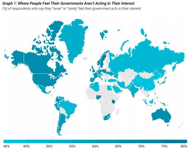 Svenska folket ger regeringen bottenbetyg i internationell mätning