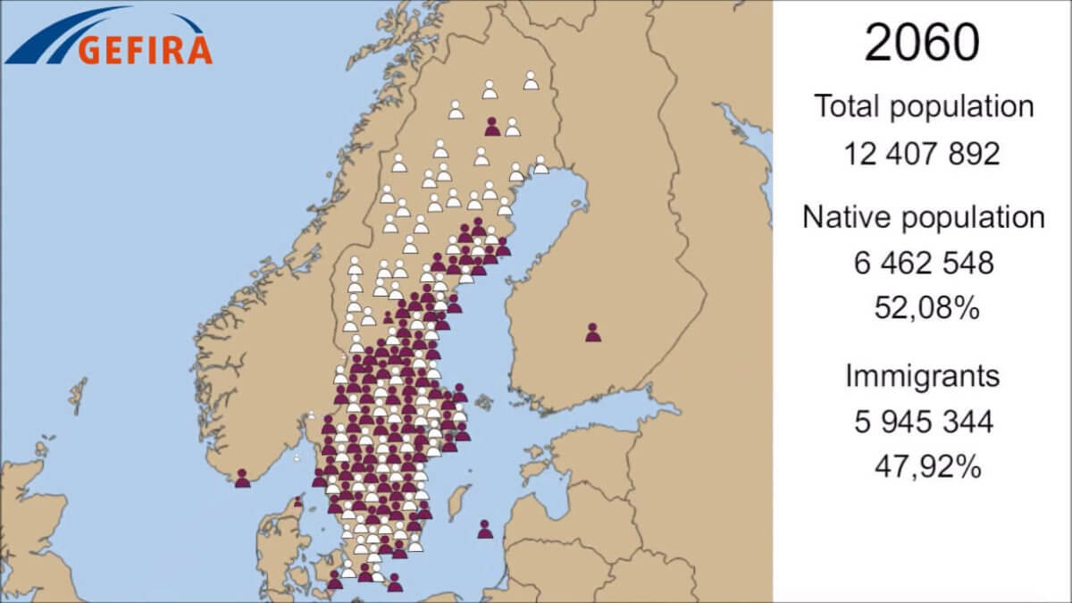 Rapport: Etniska svenskar i minoritet i Sverige till 2066 – bara 5 miljoner kvar i slutet av århundradet