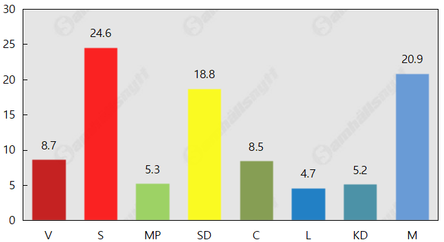 Back för Centerpartiet