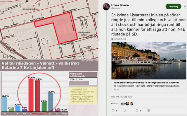 Chockstämning i kvarter på Södermalm i Stockholm där SD ökar kraftigt