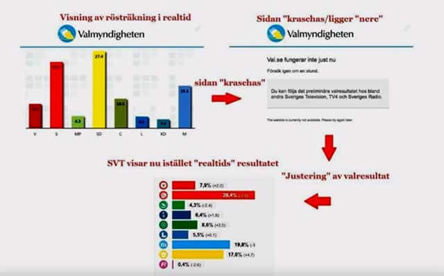 Gammal skärmdump från Avpixlat påstås bevisa valfusk hos Valmyndigheten