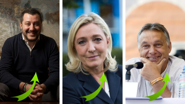 Massinvandringskritiska Salvini, Le Pen och Orbán starkt framåt i undersökningar