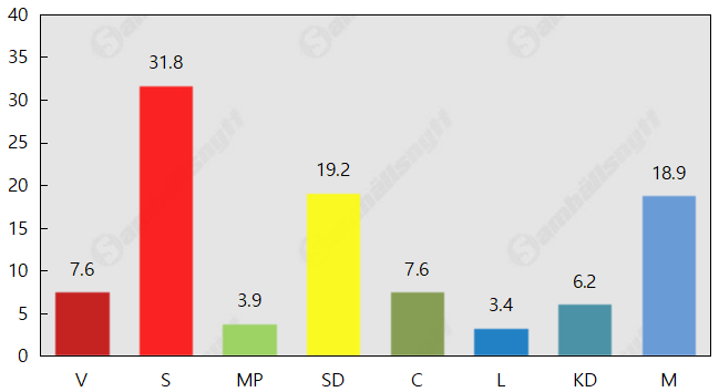 Ras för L – under spärren tillsammans med MP