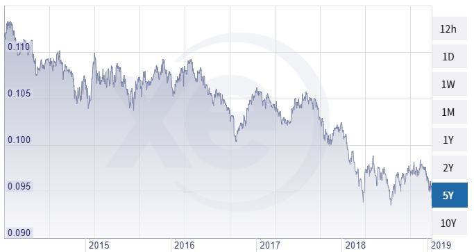 Kronan försvagas ytterligare efter inflationsrapport