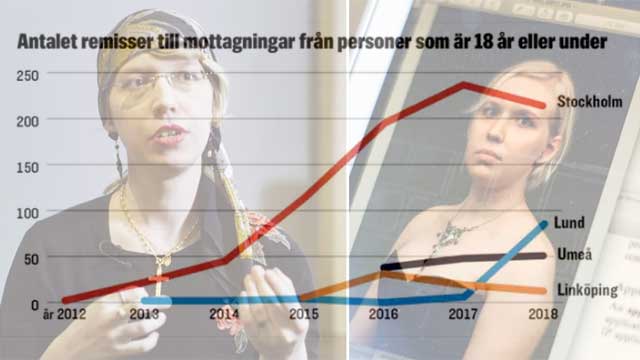 Explosionsartad ökning av könsbyten på unga – nu växer kritiken