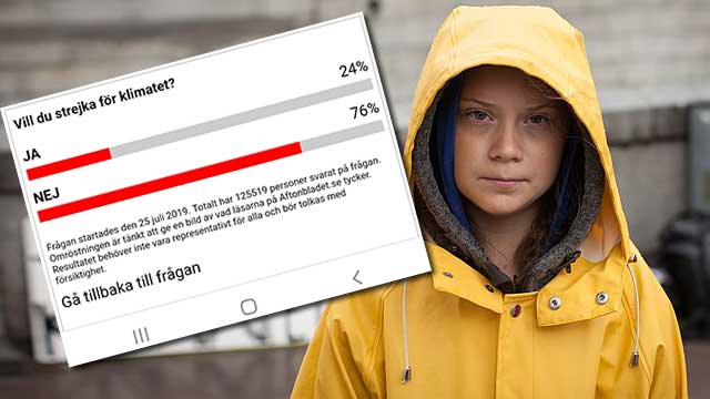 Greta vill lamslå hela landet med strejk – 25% beredda att delta