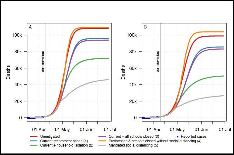 NY PROGNOS: Mellan 52 och 183 tusen svenskar kommer att dö av corona