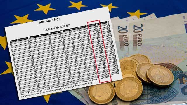Krisande Sverige ska betala 175 miljarder i stöd till andra coronadrabbade EU-länder