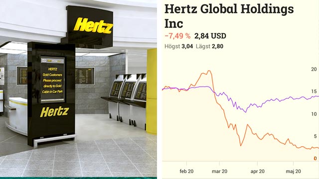Hertz ansöker om konkursskydd på grund av corona