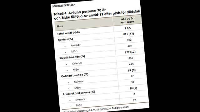 Coronasjuka på äldreboenden nekas sjukhusvård som andra äldre får