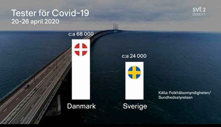 Kritik mot SVT:s corona-grafik: ”Renodlad propaganda och fake news”