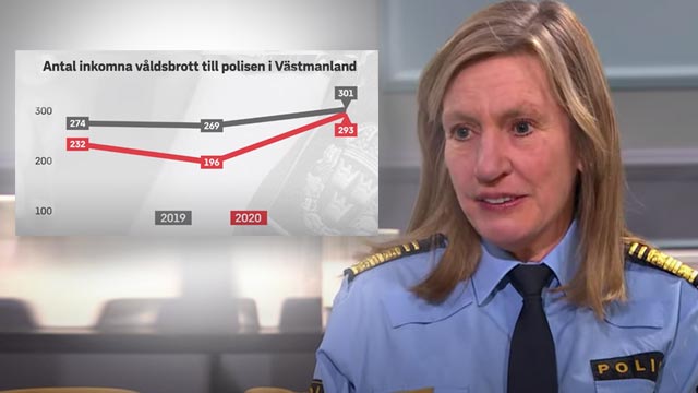 Våldsbrott lika vanliga nu som innan coronapandemin