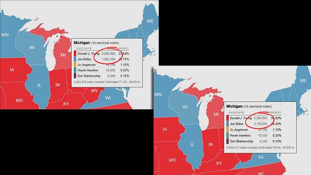 Misstänkt valfusk i Michigan – alla räknade röster gick till Biden