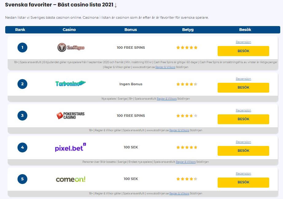 Casino begränsningar, teoretiska lagar som inte fungerar och nya uppfinningar