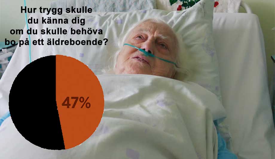 Efter massdöden i covid-19 – majoritet svenskar saknar förtroende för äldrevården