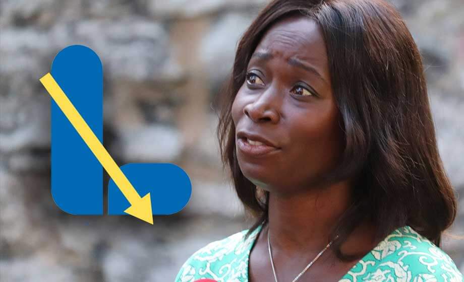 Katastrofsiffror för L: lägsta väljarstödet NÅGONSIN