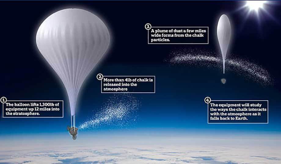 Bill Gates vill klimatspreja stratosfären med kalk för att skymma solen – kan sluta i katastrof