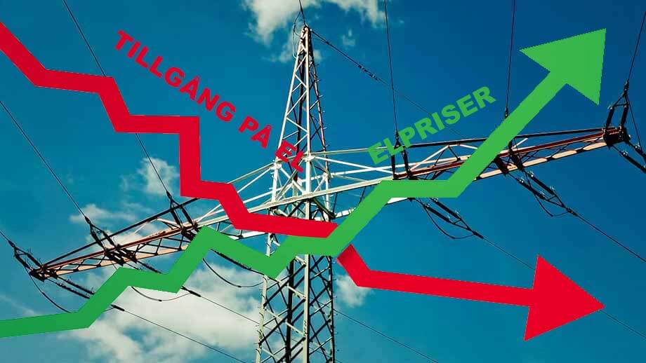 Elpriserna kan fördubblas i sommar