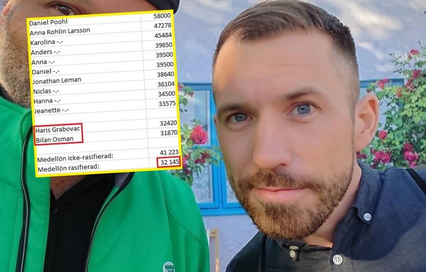 CHOCKEN: Rasifierade på Expo får lägsta lönen – 28% lägre än vita kollegor