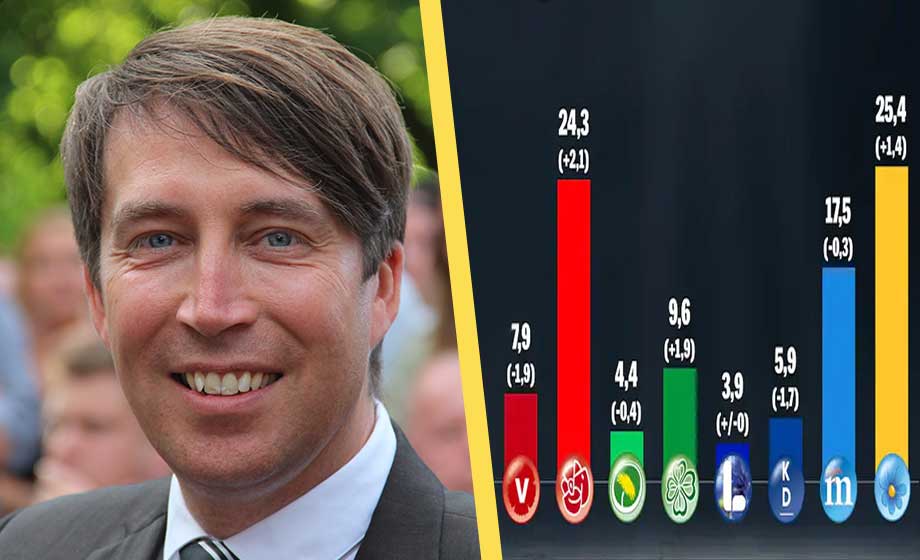 SD hårdsatsar inför valet – ska bli landets största parti