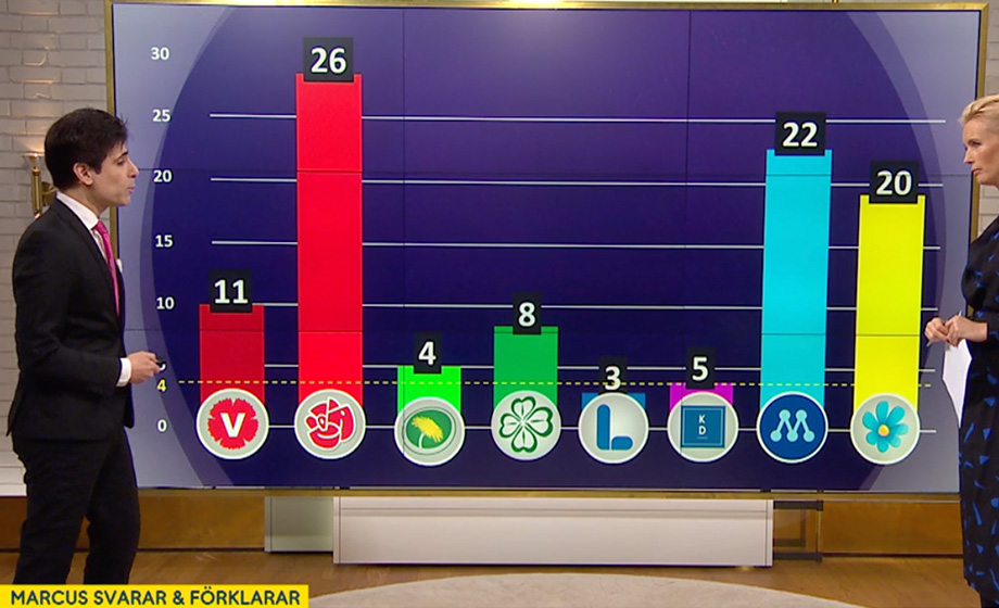 Falska nyheter i TV4:s Nyhetsmorgon