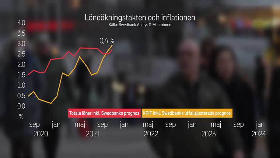 Hyperinflationen: Nu SJUNKER svenskarnas reallöner