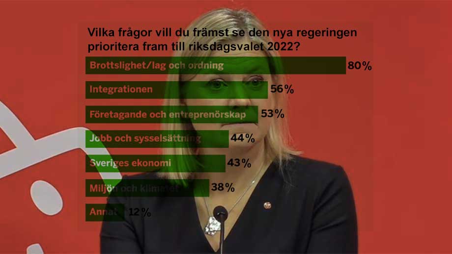 Näringslivets skarpa krav till regeringen: Stoppa gängkriminaliteten!