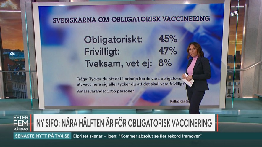 Stort stöd bland svenska folket för tvångsvaccineringar