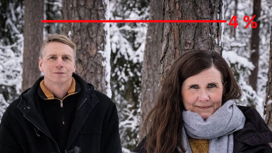 Miljöpartiet rasar – fjärde månaden i rad