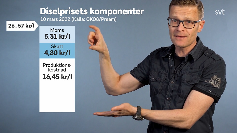 Skenande bränslepriser miljardaffär för staten