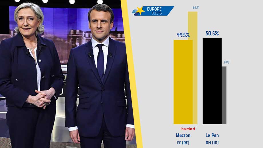 Le Pen kan besegra Macron i franska presidentvalet