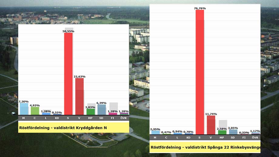 603 204 utlänningar har rätt att rösta i kommunalvalet
