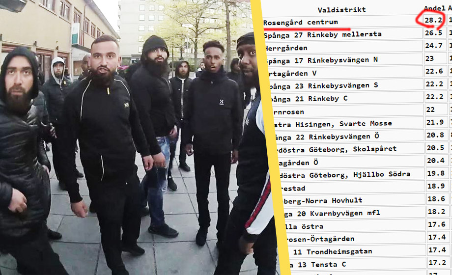 HÄR är Nyans starkaste fästen