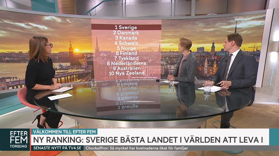 Media förvanskar mätning där Sveriges påstås vara bästa landet i världen