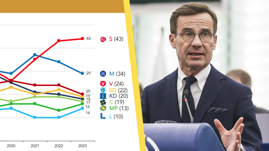 Förtroenderas för Moderaterna