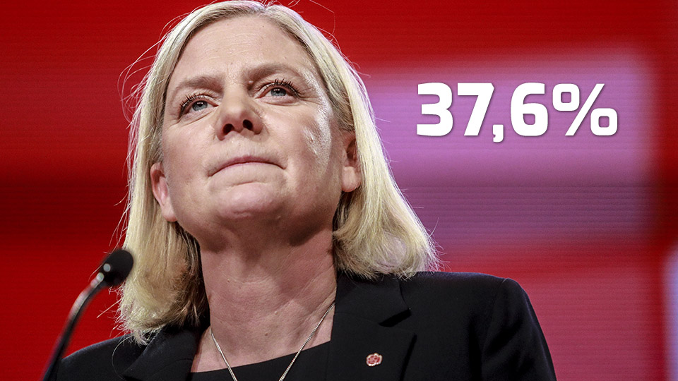 Magdalena Andersson klar favorit hos Sveriges kvinnor