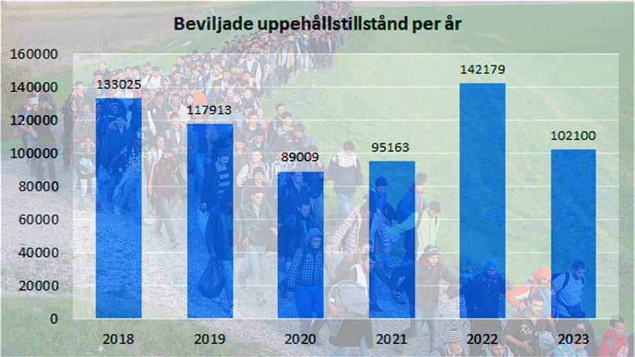 Har Tidöregeringens ”paradigmskifte” börjat få effekt?