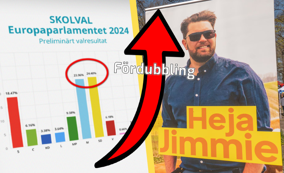 SD största parti i EU-skolvalet