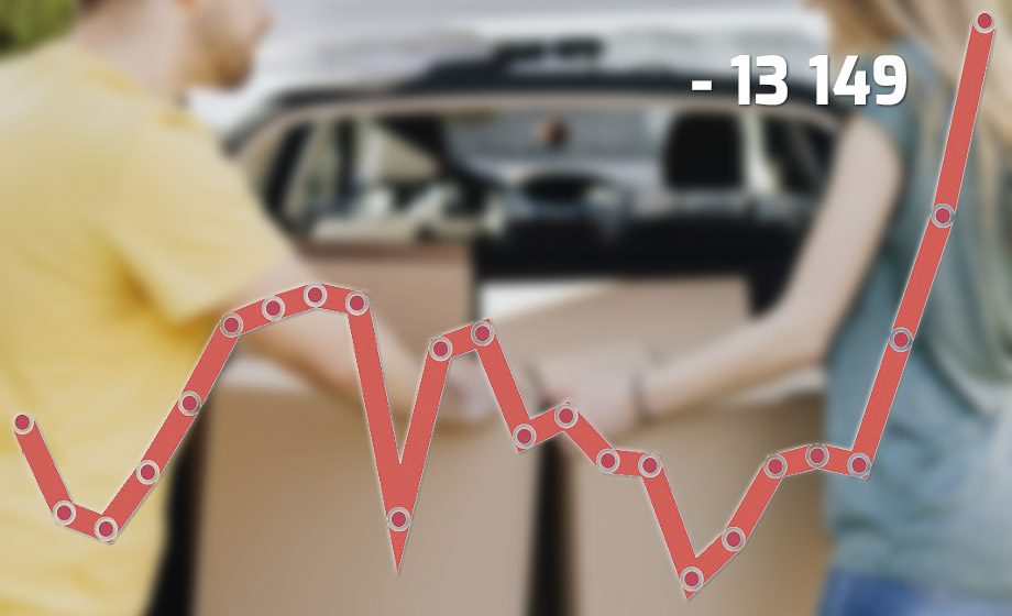 Rekordmånga svenskar flyttar från Sverige