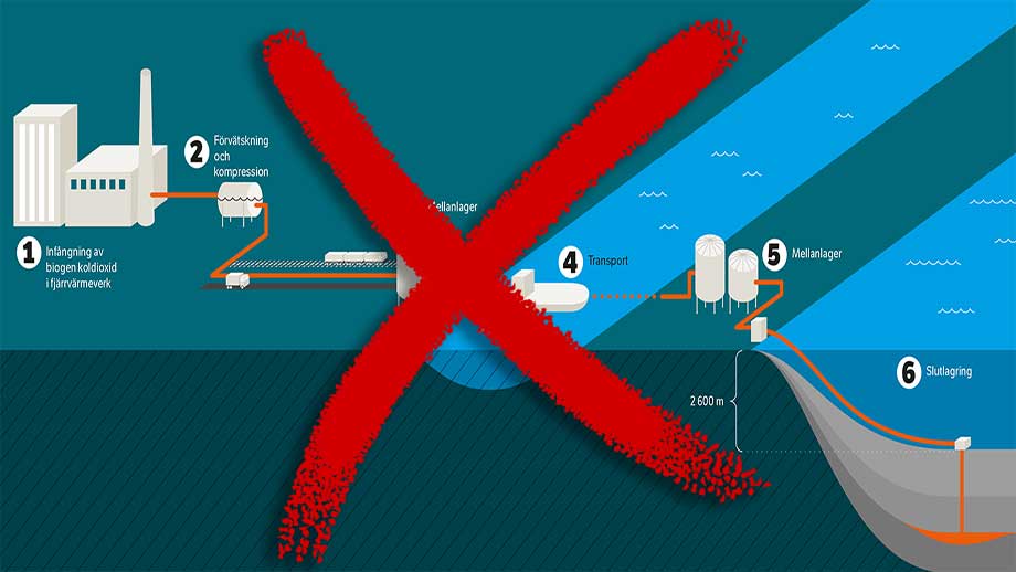 Experten: Lagring av koldioxid ”magiskt tänkande” – bör läggas ned
