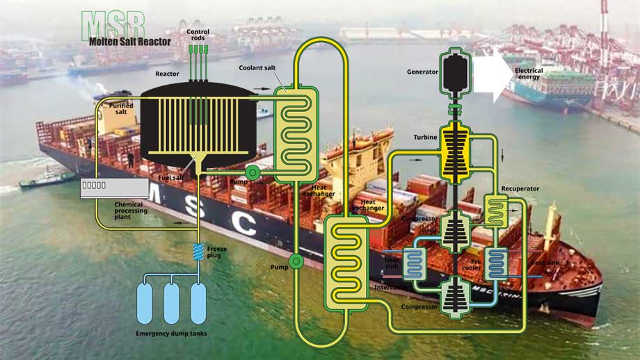 Kärnkraft är sjöfartens framtid